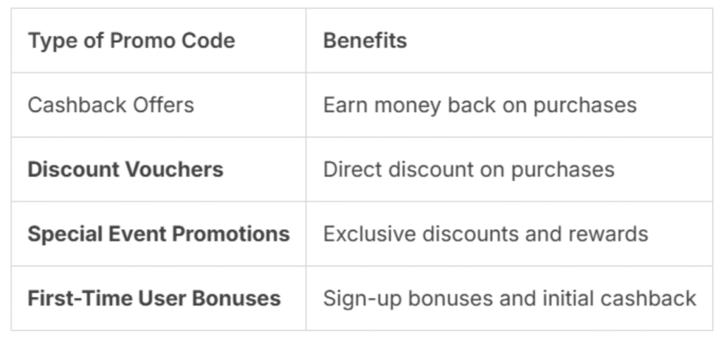 ShopeePay Promo Codes for Cashback and Discounts