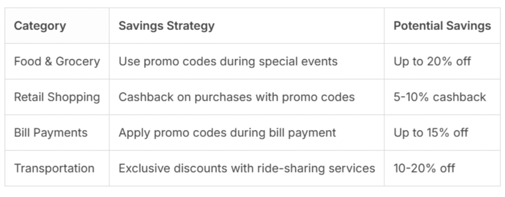 ShopeePay Promo Codes for Cashback and Discounts